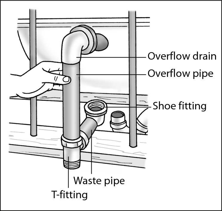 Figure 6-4: Installing an overflow drain.